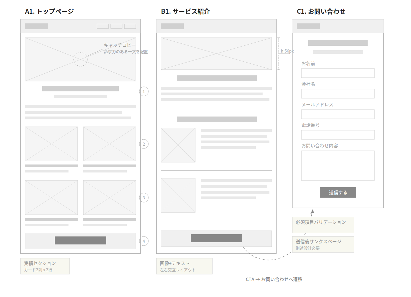 ワイヤーフレームのイメージ画像