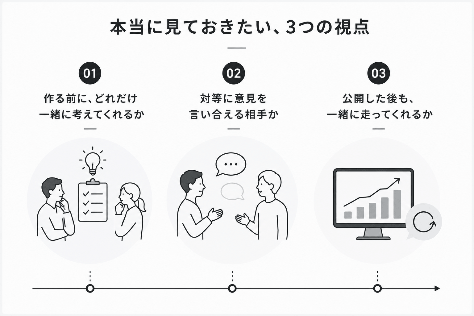 本当に見ておきたい、3つの視点